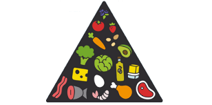 кето диета пищевая пирамида